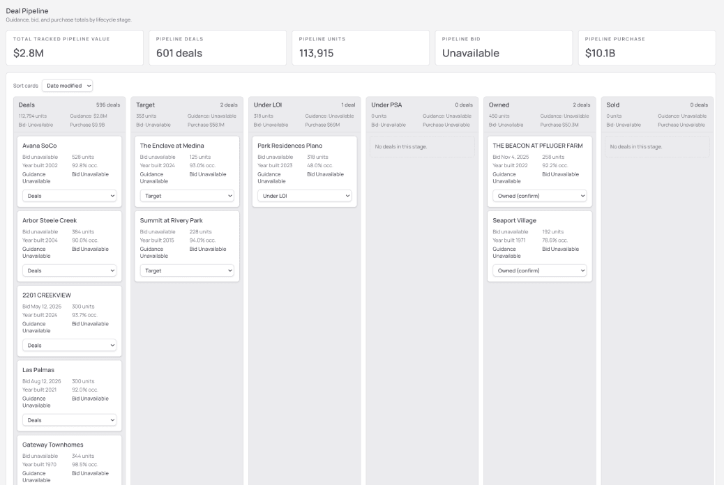 Acquisition pipeline management board