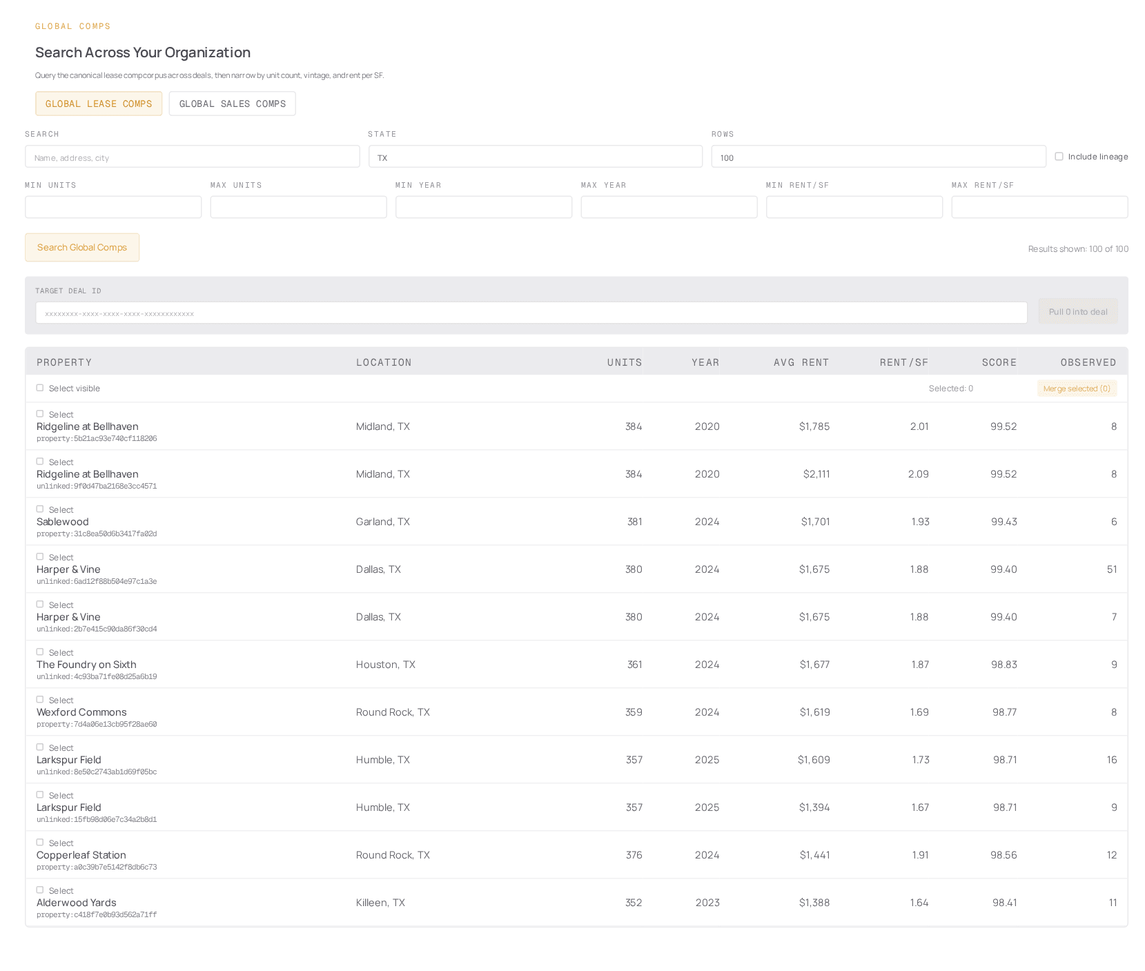 Organizational comparable database