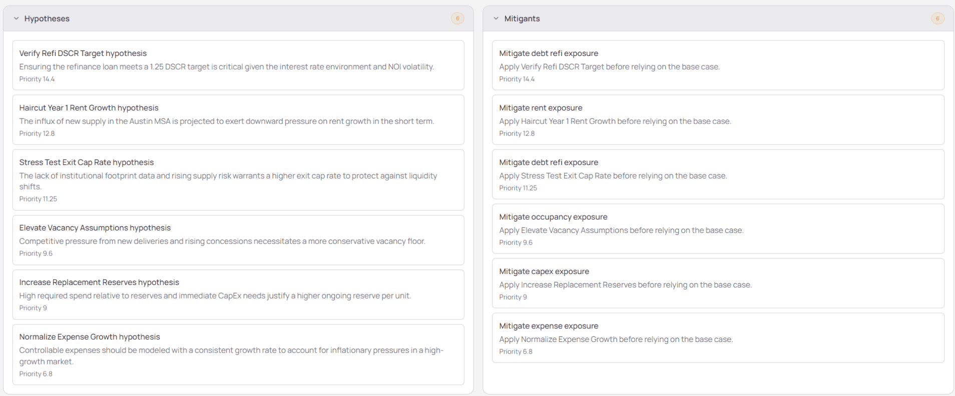 Risk hypotheses paired with mitigants