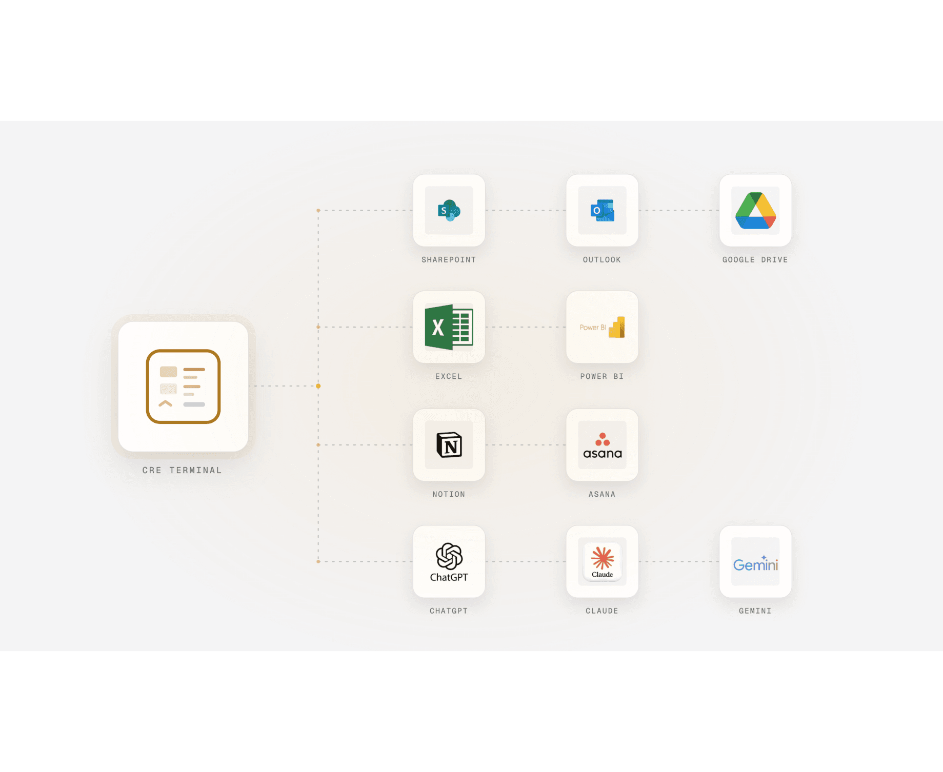 Bulk upload integration map