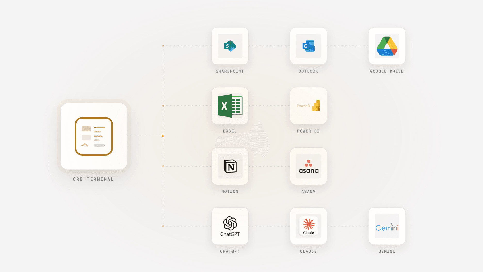 CRE Terminal integration map