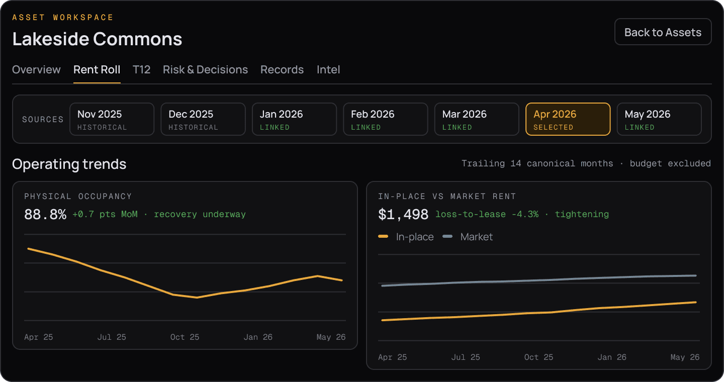 Lakeside Commons asset workspace showing its rent roll and operating trends