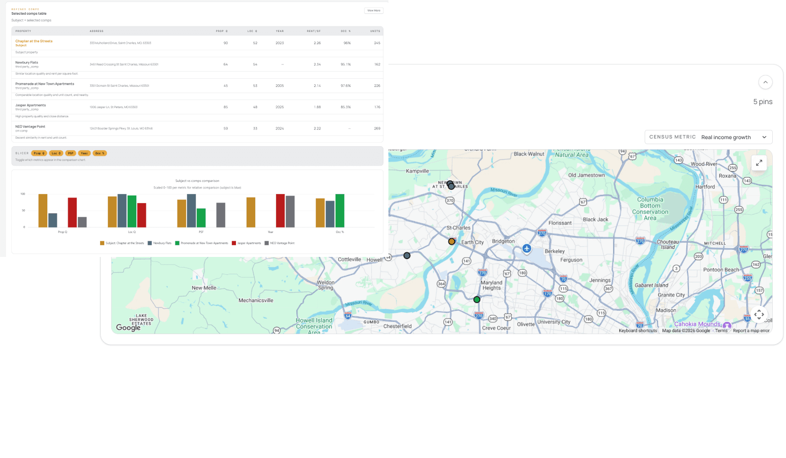 Market research map and comparable analysis