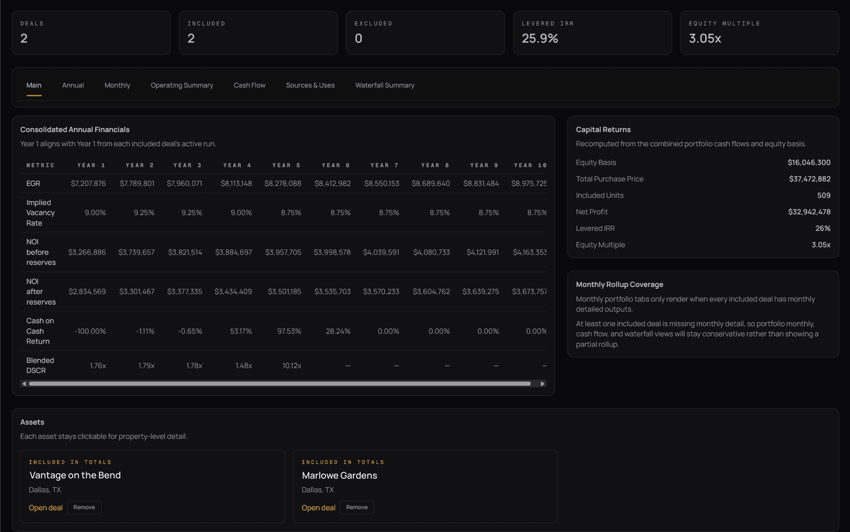 Consolidated portfolio financials