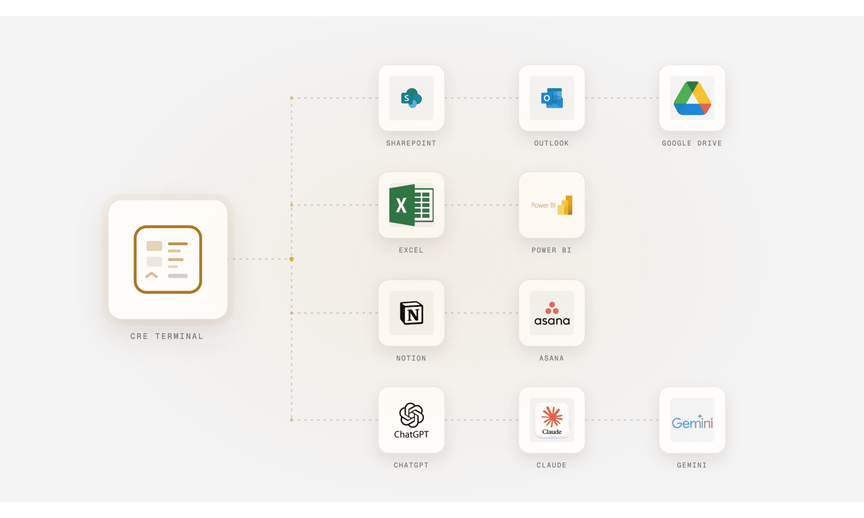 CRE Terminal integration ecosystem