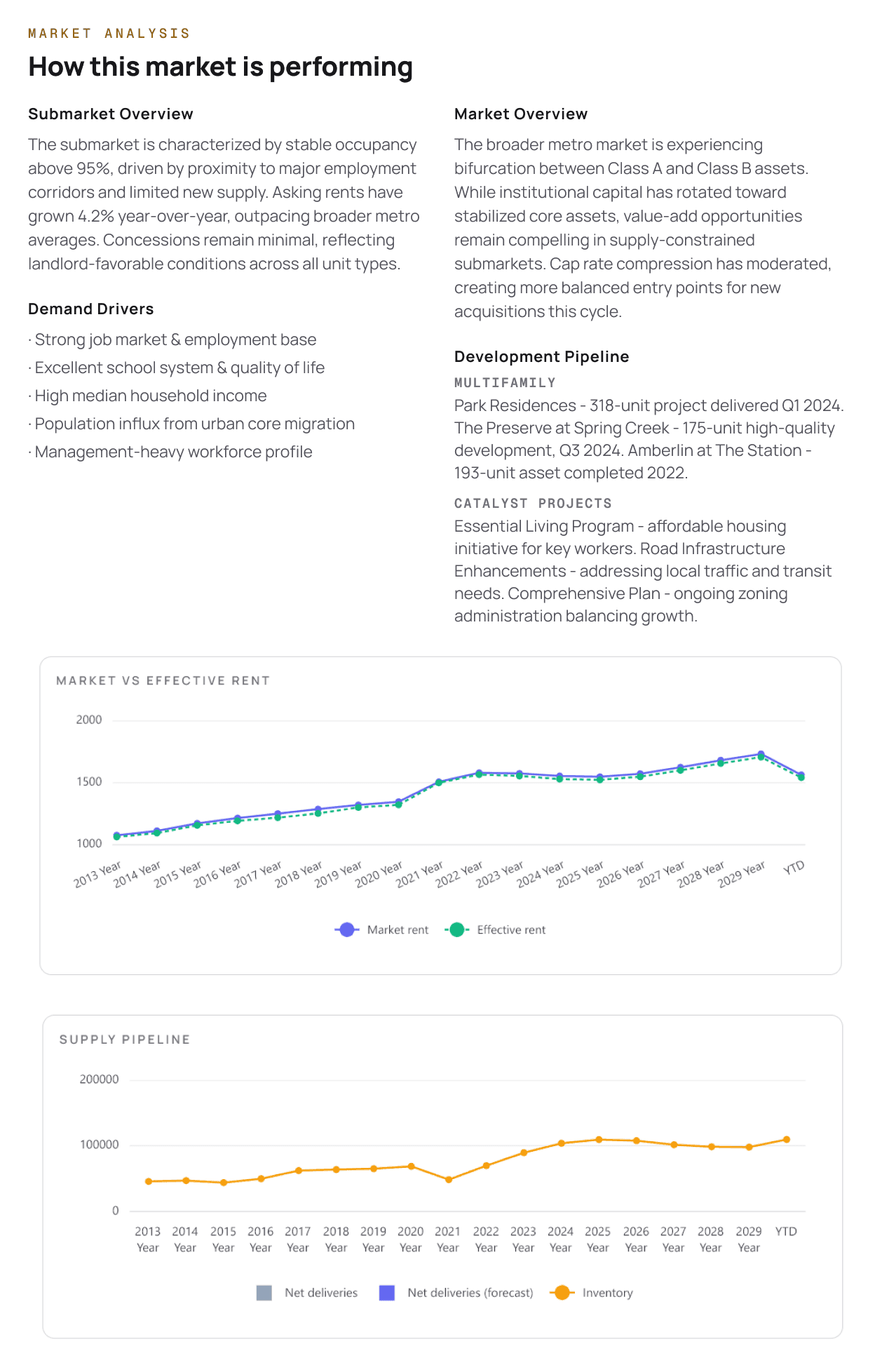 CRE Terminal market analysis and charts