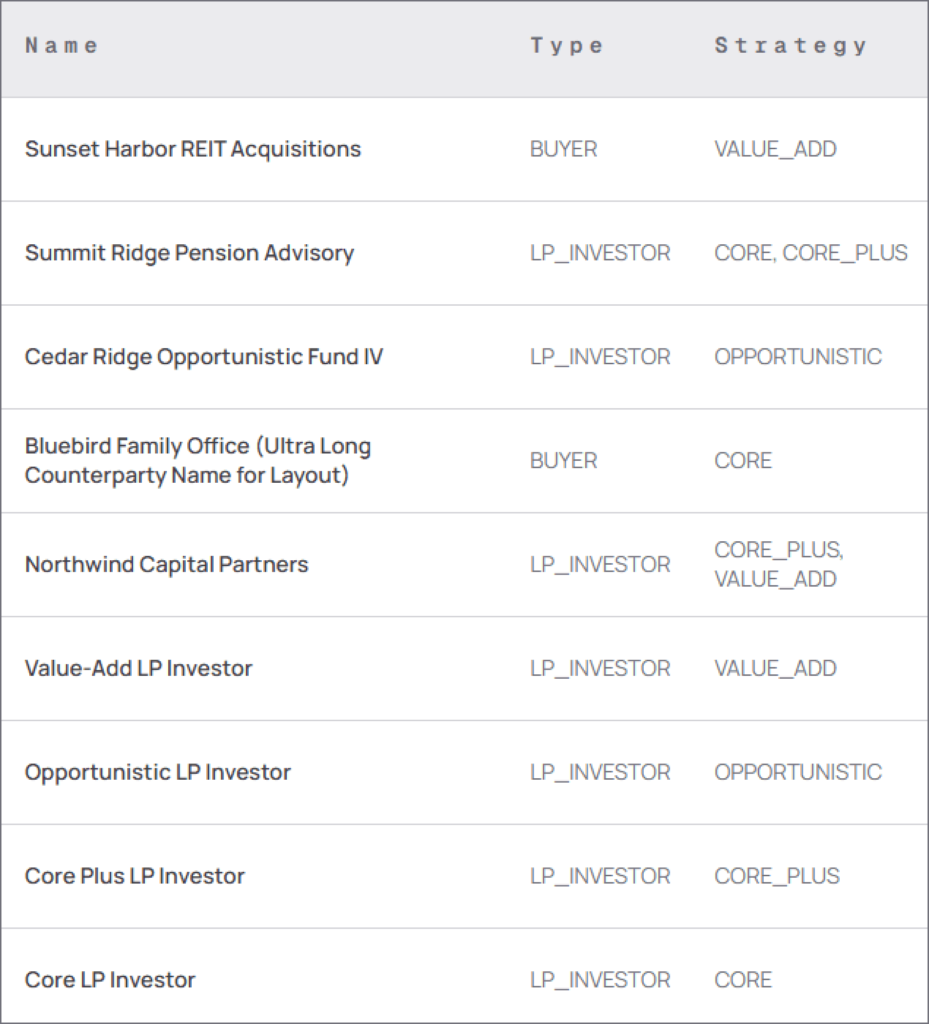 Sponsor and limited-partner profiles in CRE Terminal