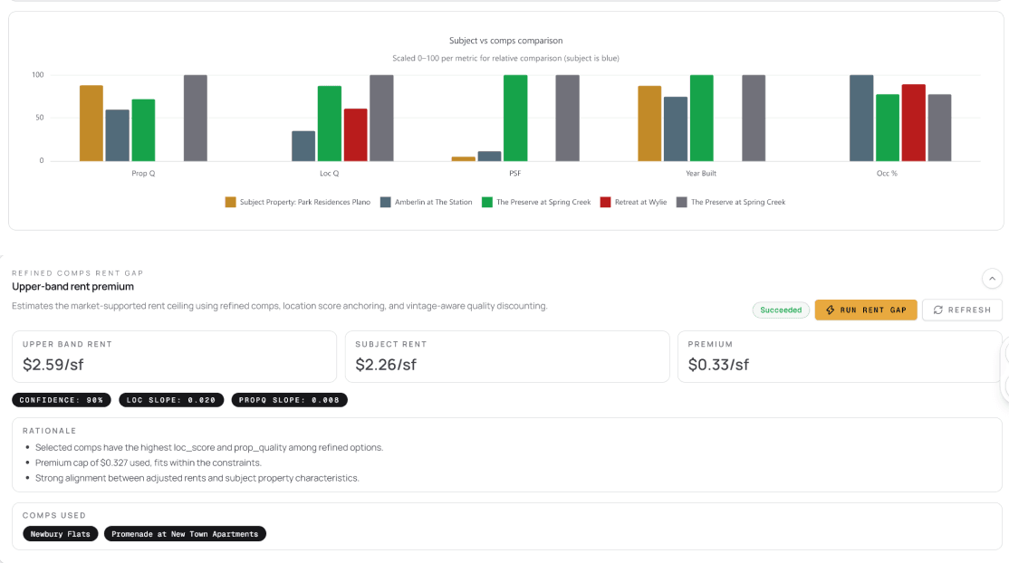 Comparable property baseline analysis